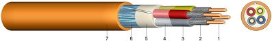 JE-H(ST)H E90 …Bd Halogenfreie, flammwidrige Installationskabel für die Industrie-Elektronik mit einem Funktionserhalt von 90 Minuten